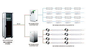 分享火災(zāi)應(yīng)急標志燈接線圖的工作原理